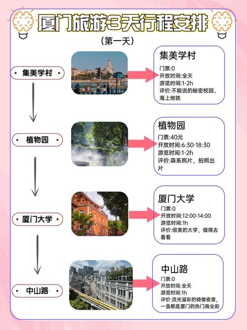 厦门三天三日游的行程安排