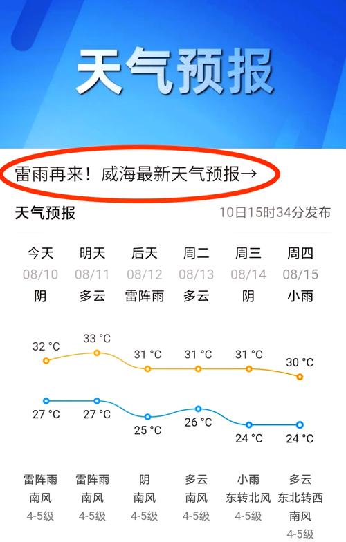 7月份的青岛威海有台风吗
