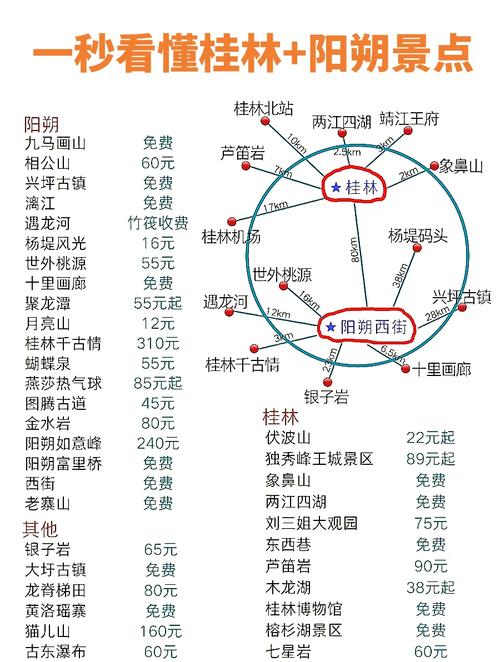 广州出发桂林阳朔自驾游攻略,广州到桂林阳朔自由行攻略