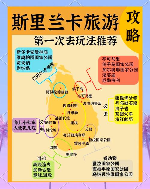 斯里兰卡旅游攻略推荐