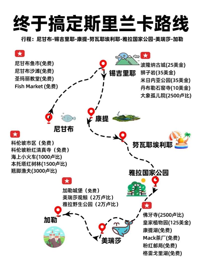 斯里兰卡旅游攻略是什么