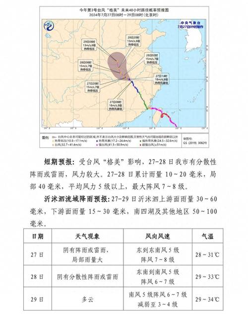 怎么看台风到哪里了