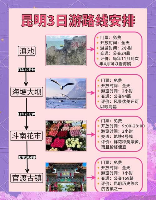 昆明三天旅游攻略有哪些