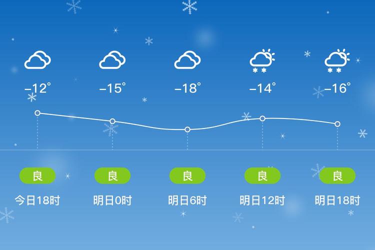 清河林业局2024-02-29天气预报(黑龙江,哈尔滨,通河)