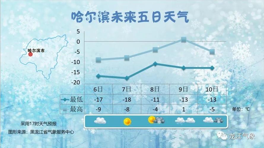 天气预报二〖Fourteen〗、小时哈尔滨