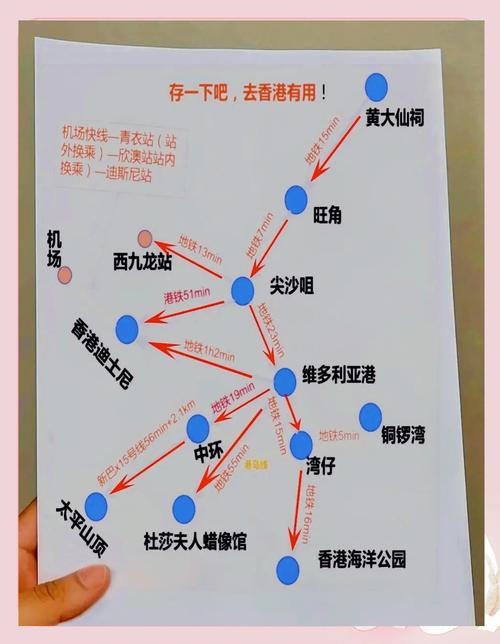 香港旅游购物行程推荐及购物攻略