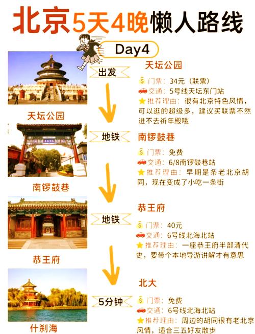 北京游玩两天攻略