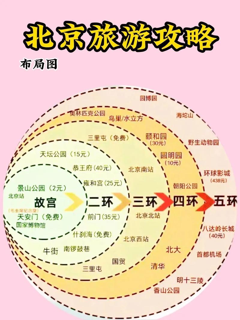 玩北京攻略,北京一天游玩攻略