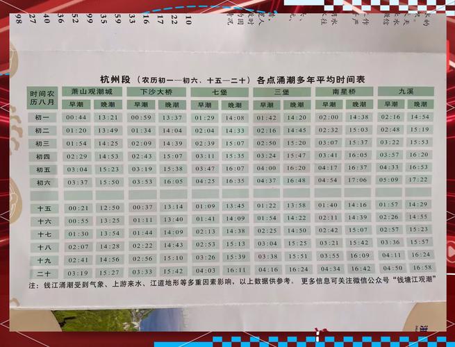 明天钱塘江的潮水什么时候来?