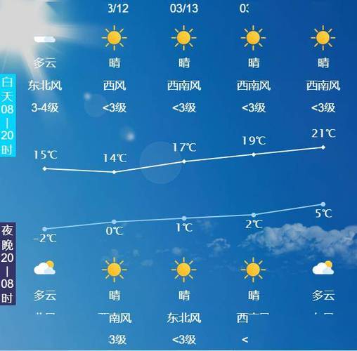 8月8号内玉田什么天气情况