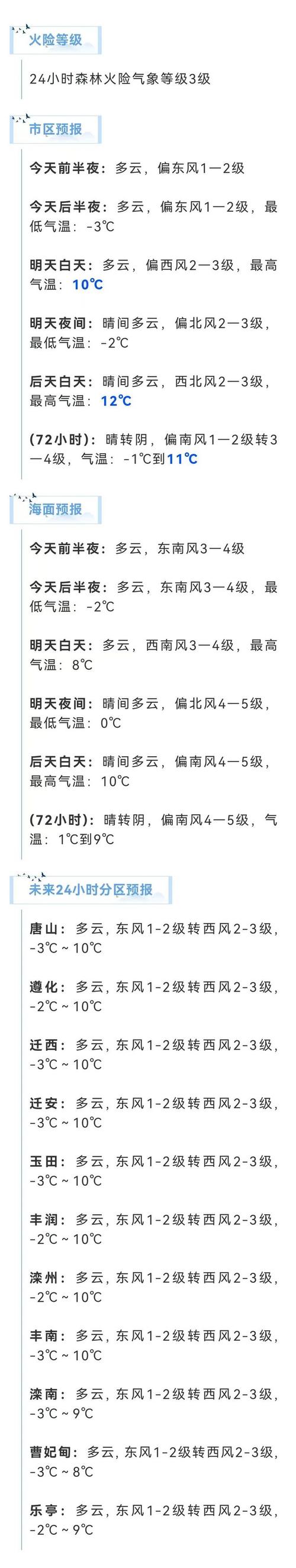 唐山地区23号天气情况,风向,风力大小