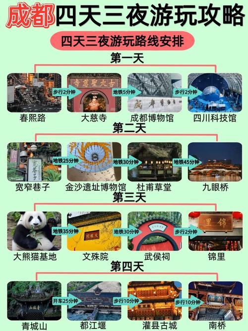 成都四日游攻略