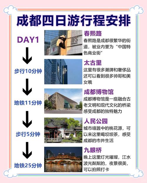 成都四日游自由行旅行攻略