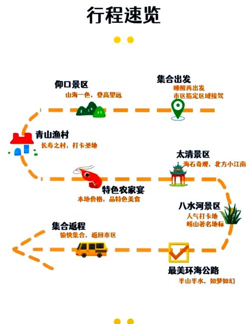 崂山旅游自驾游(崂山自驾一日游)