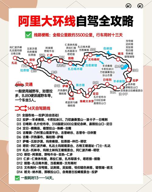 西藏阿里旅游攻略