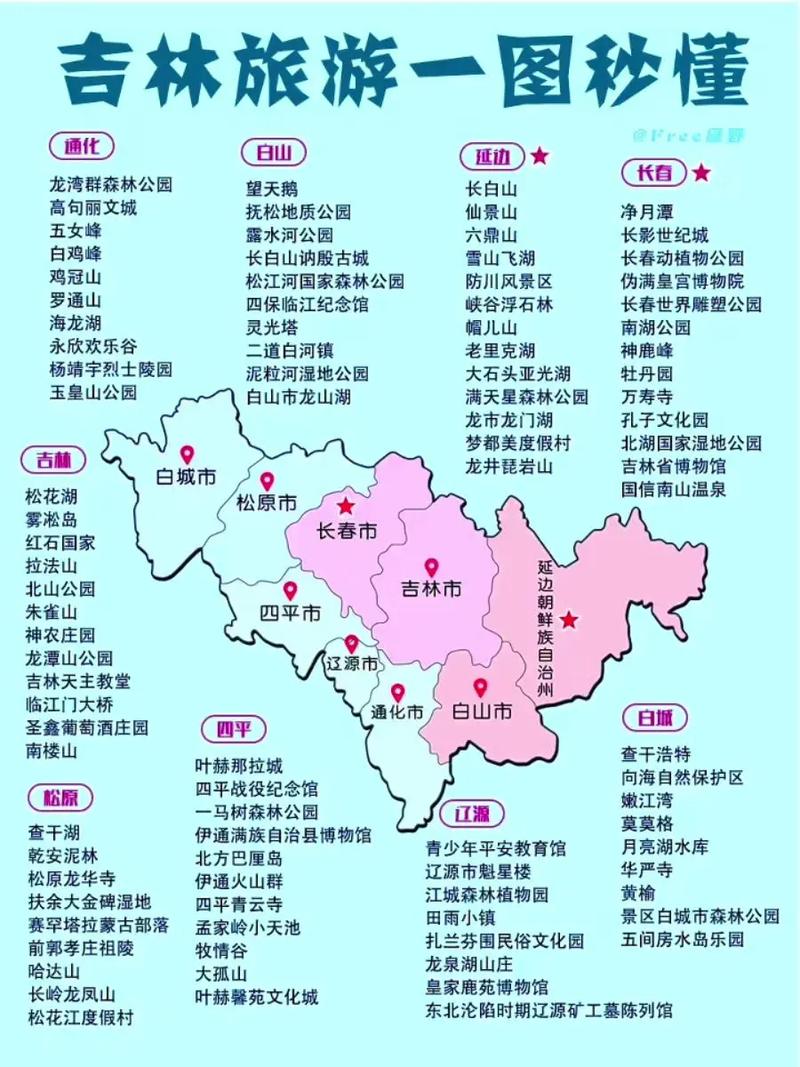 吉林前十必游景点