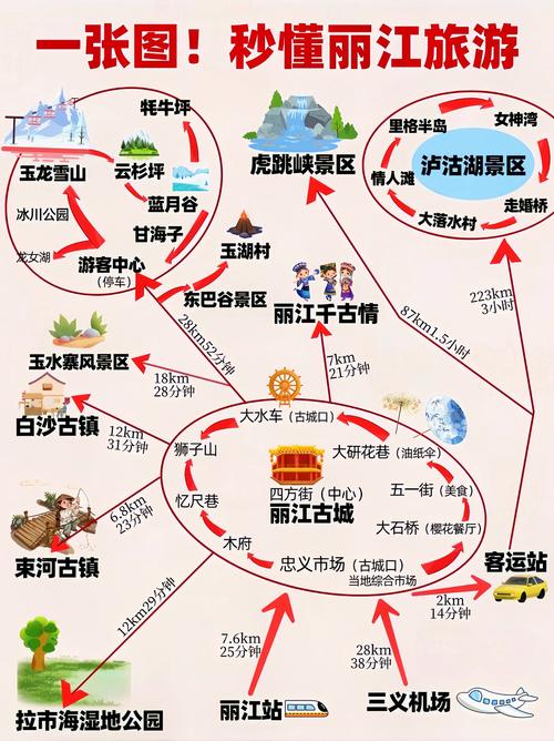 丽江旅游攻略自由行路线推荐