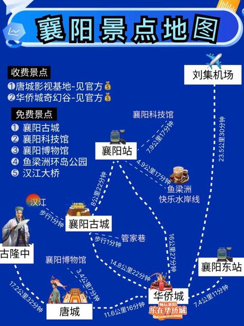 襄阳旅游三日游攻略