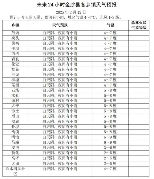 明水街道2023-09-23天气预报(山东,济南,章丘)