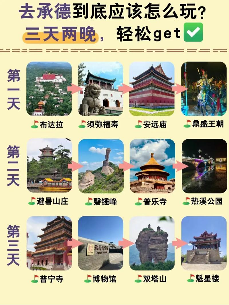 承德前十红色旅游景点