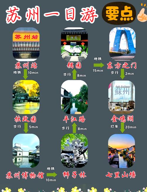 苏州旅游攻略必去的景点