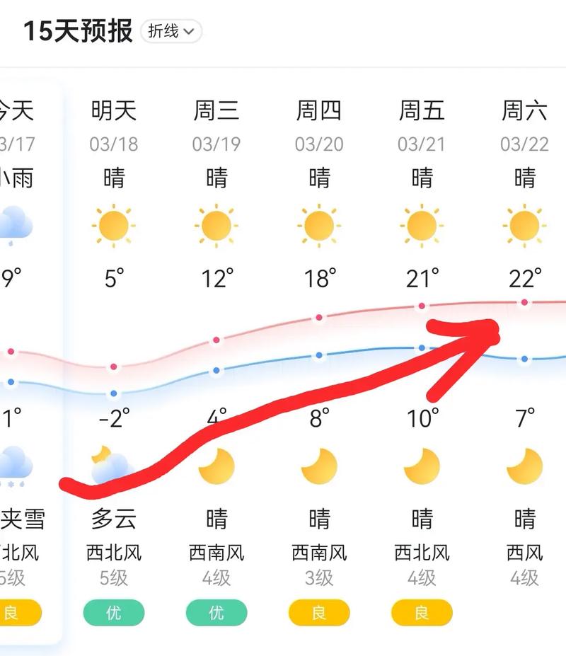 威海一个月的天气预报
