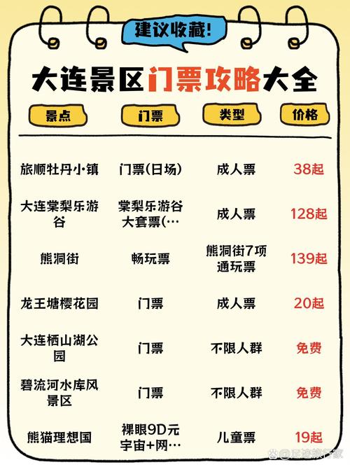 辽宁大连旅游必去前十景点