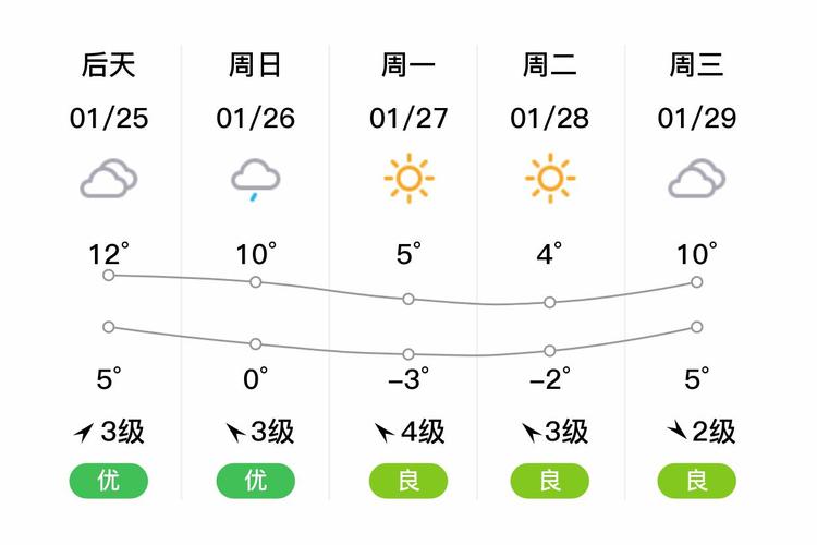 松江天气小时天气预报,松江每小时天气