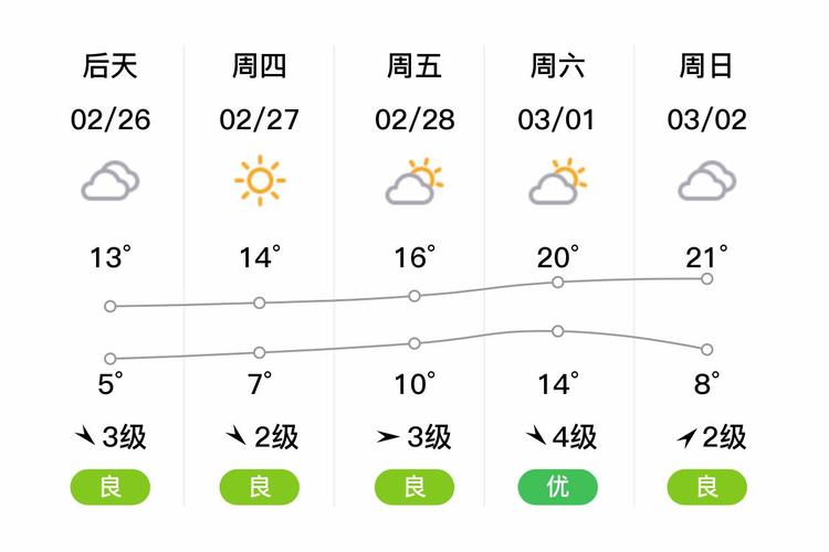 上海金山明天天气预报查询,明日白天,夜间天气情况怎么样