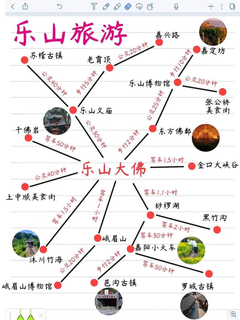 乐山市一日游哪里好玩