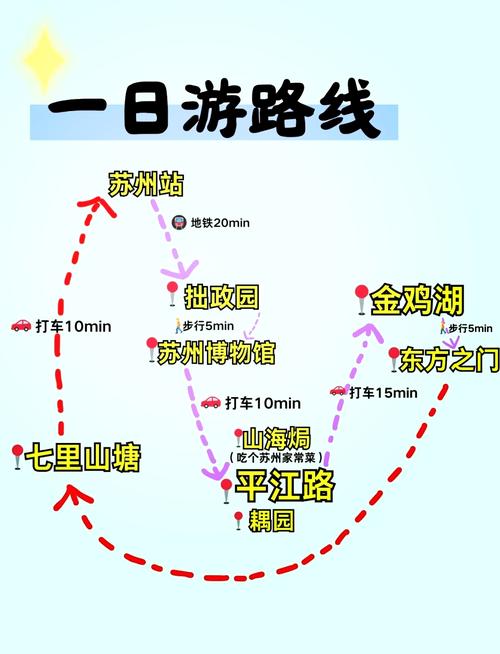 苏州金鸡湖景区攻略