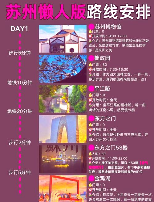 苏州金鸡湖景区攻略一日游