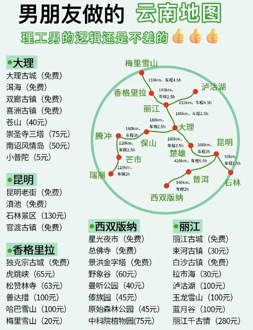 云南必去的10个景点