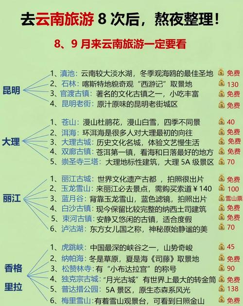 云南前十必去景点