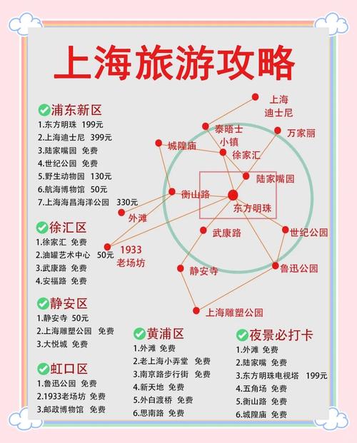上海市自由行旅游攻略(上海自由行一日游攻略)