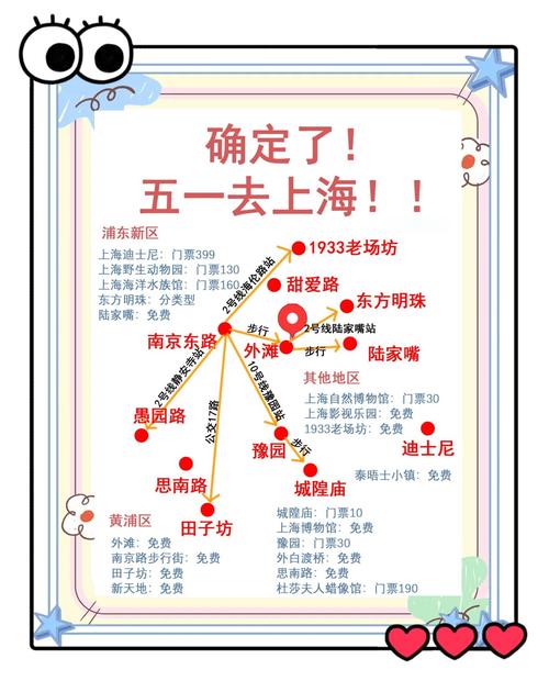 上海旅游一日游攻略,上海一日游必备景点、美食和交通攻略