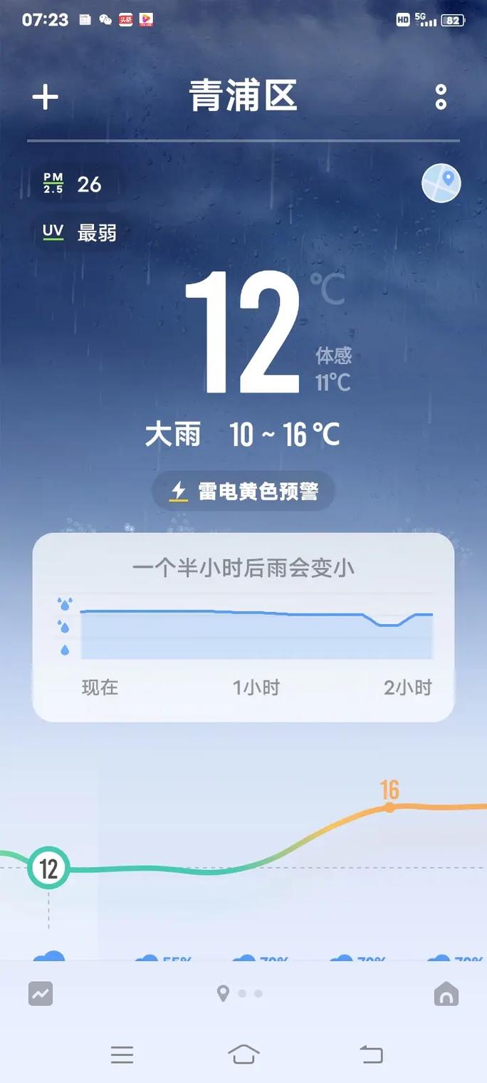 上海青浦明天天气预报查询,明日白天,夜间天气情况怎么样