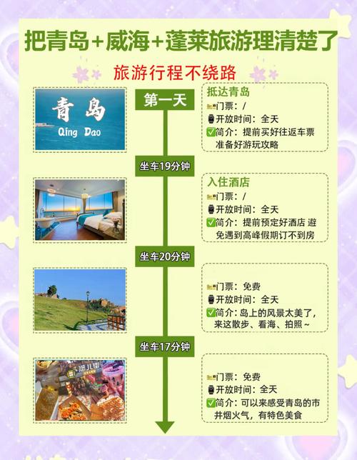 青岛蓬莱烟台威海旅游景点-青岛蓬莱威海烟台自由行旅游攻略