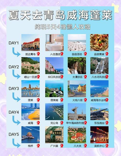 去烟台、蓬莱和威海自驾游玩四到五天,吃饭和住宿哪里实惠?有什么好的建...