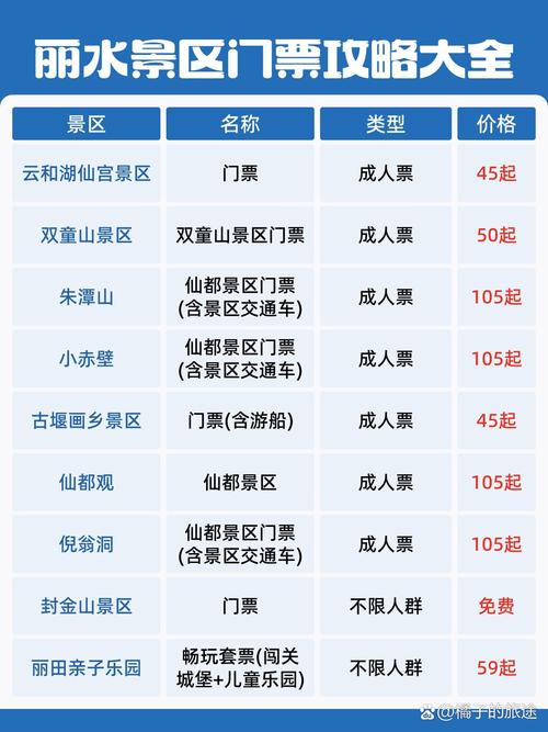 浙江丽水三日游攻略丽水三日游最佳路线
