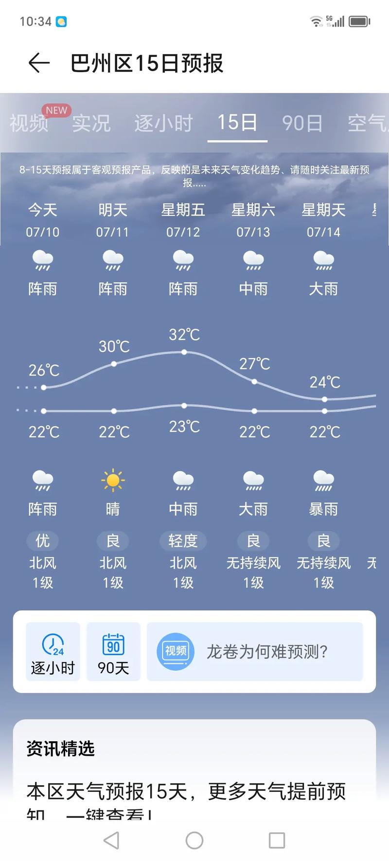 2345天气预报15天,如何准确查看?怎么获取?
