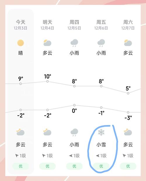 乌鲁木齐天气15天查询