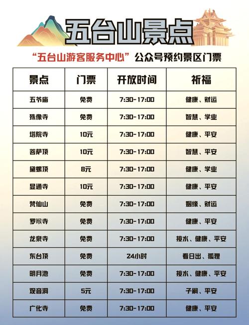 太原到5台山一日游旅行社报价