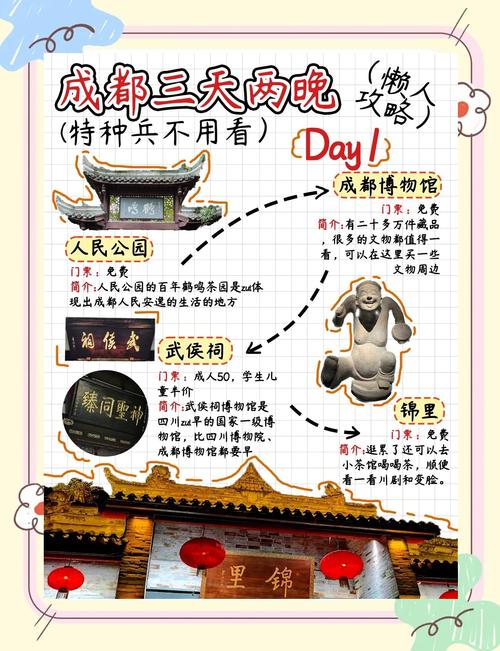 成都旅游三天住宿攻略