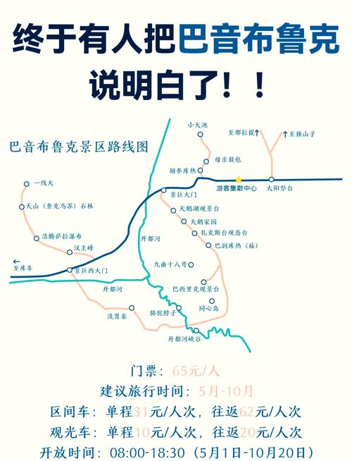 巴音布鲁克最建议去的三个地方