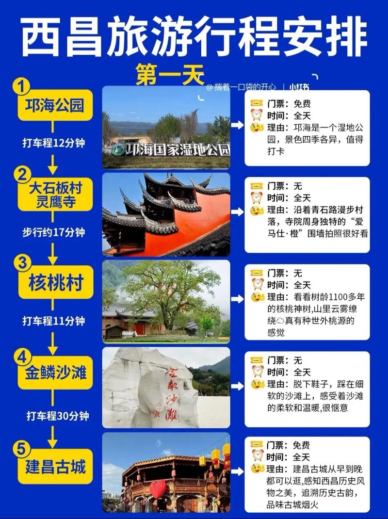 从成都出发经雅西线到西昌自驾游3天费用大概多少(含住宿和餐饮)?_百度...