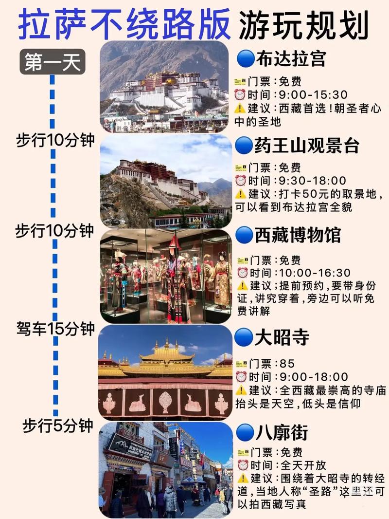 第一次去西藏拉萨需要注意什么?求旅游攻略