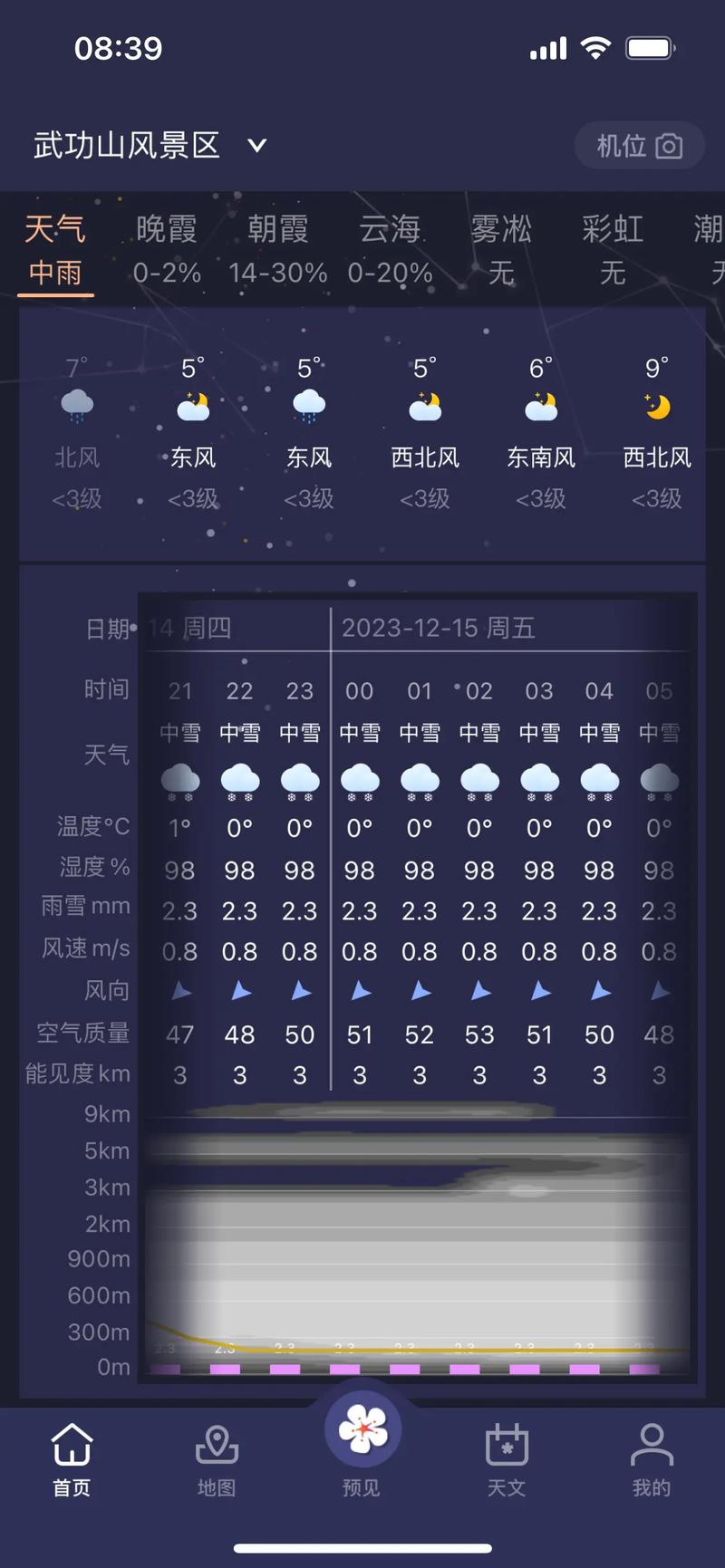 江西省萍乡市湘东区的天气预报以及风力有几级