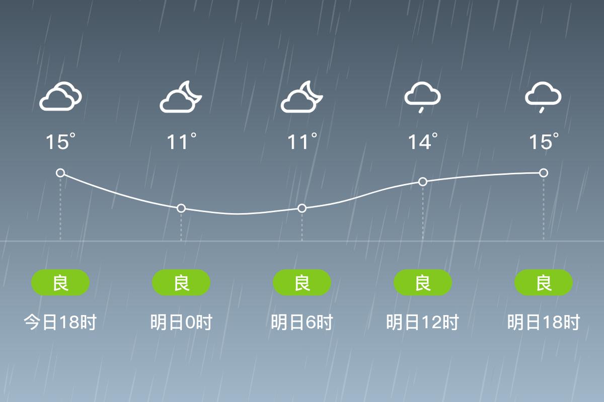 萍乡天气预报15天查询哪个网站的准确
