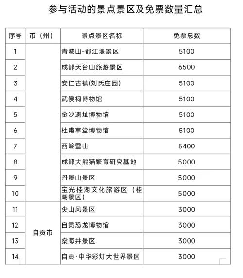 四川各大景点门票费用一览表